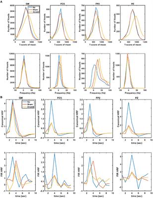 Perspective: Disentangling the effects of tES on neurovascular unit